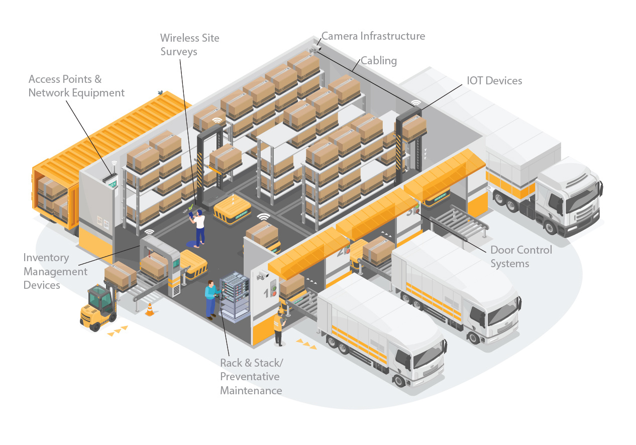 Warehouse Infographic