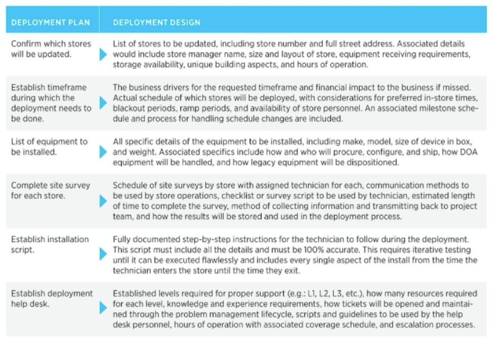 Kinettix Global Advisor Publishes Article On Designing Retail Tech ...